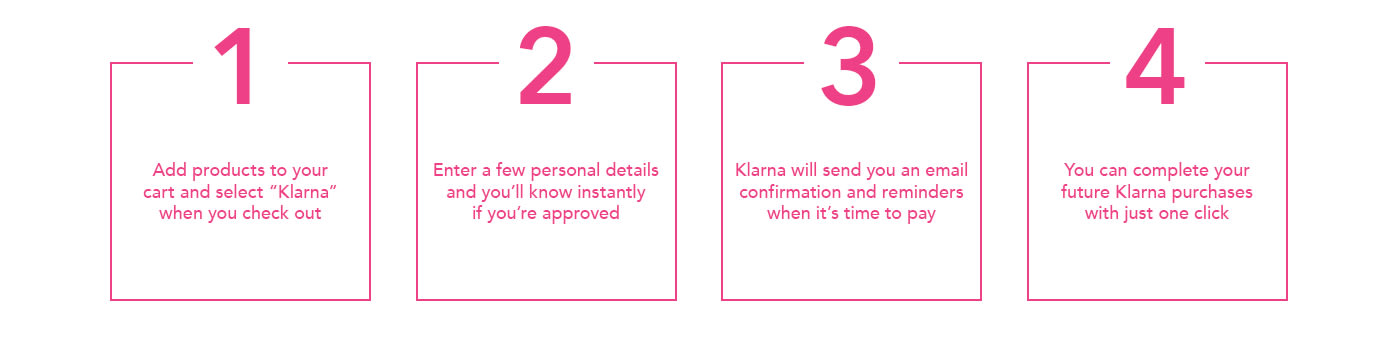 Add product to cart, then select Klarna. Enter info. Klarna sends a confirmation email and pay reminders. Complete future orders with one click.